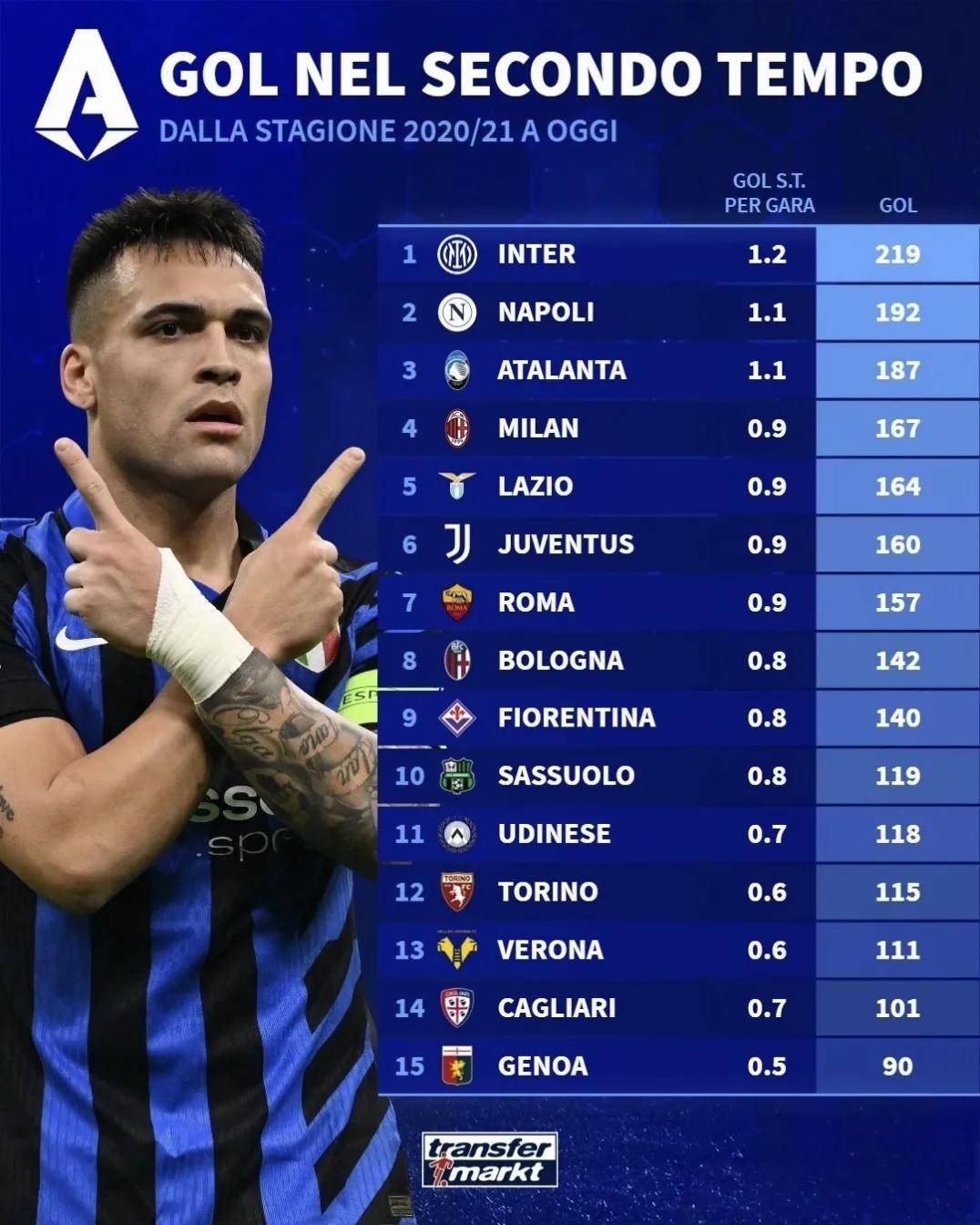 帕尔马遇强挡强，难以突破对手防线