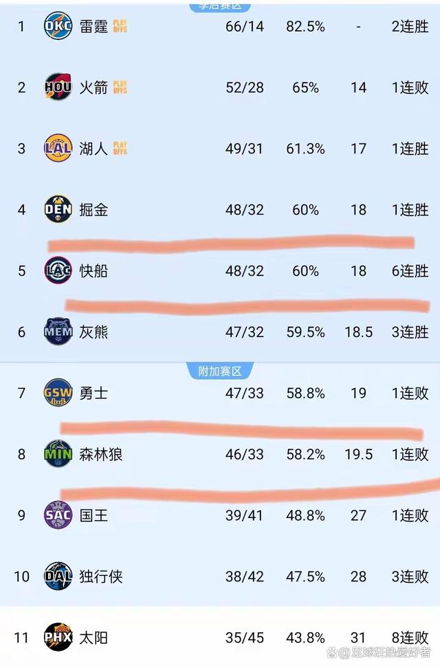 开云体育入口-NBA常规赛即将收官湖人实力领先