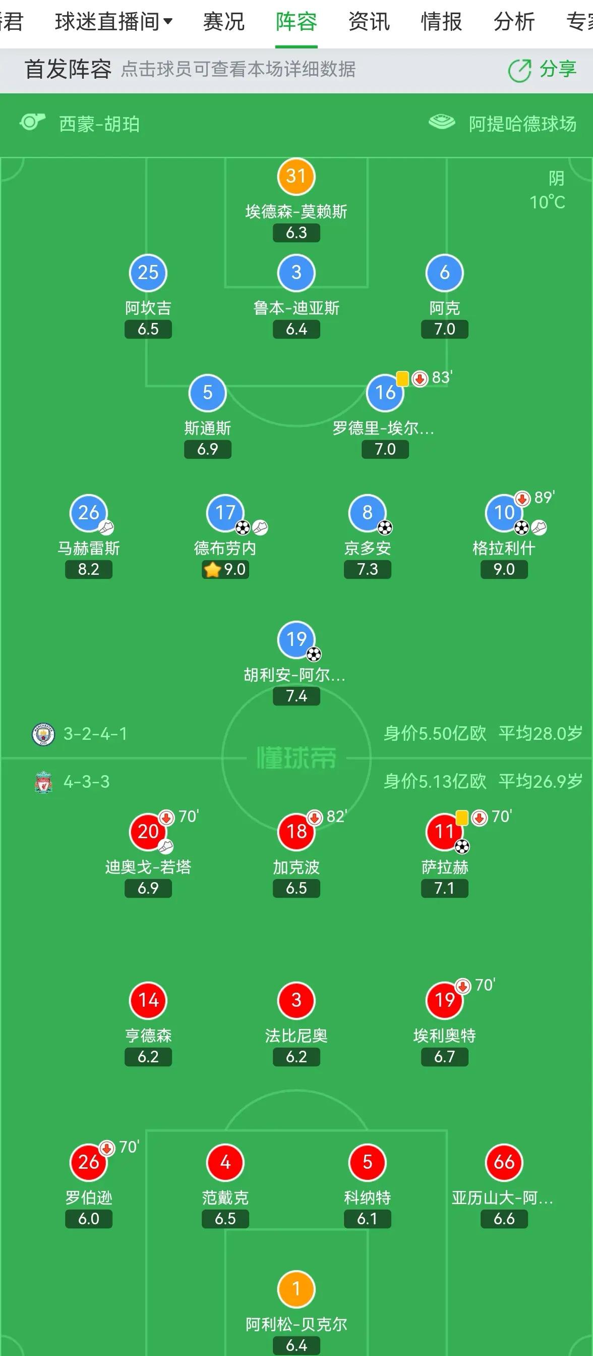 开云体育中国-曼城主场击败利物浦，锁定联赛冠军位置