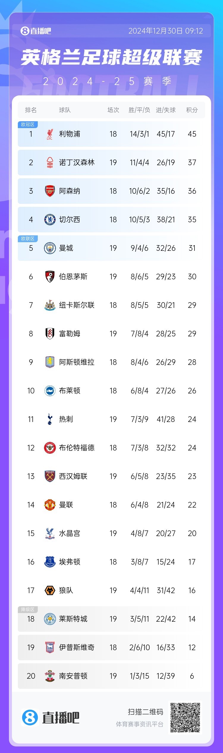 开云体育下载-曼城豪取连胜，领跑英超积分榜