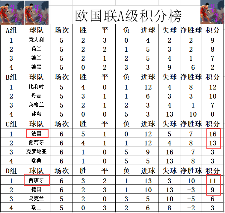 开云体育平台APP-西班牙力克瑞典，领先小组积分榜