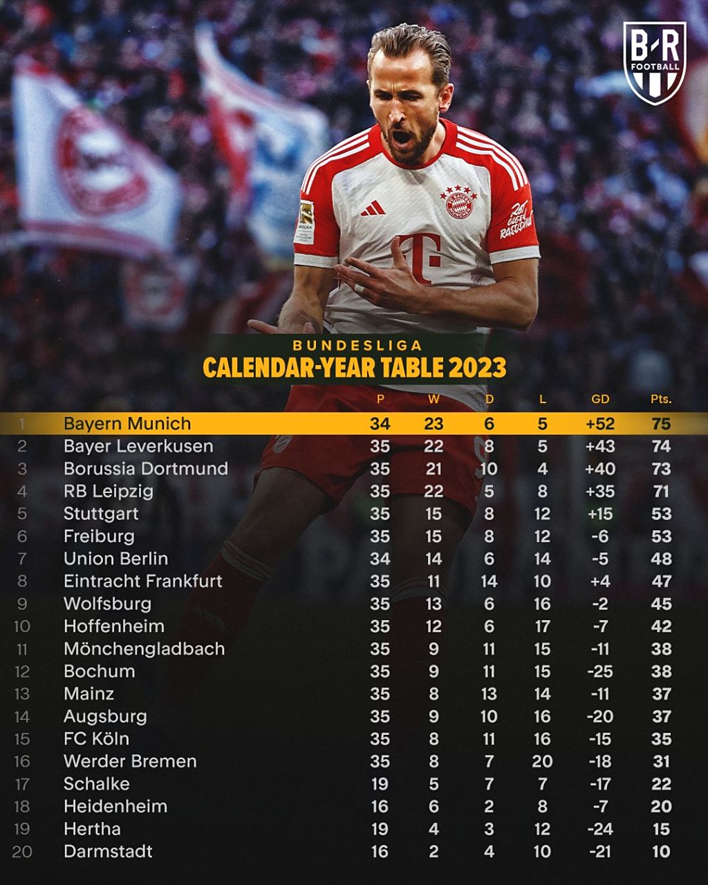 开云APP-勒沃库森遭遇惨败，积分榜下滑的简单介绍