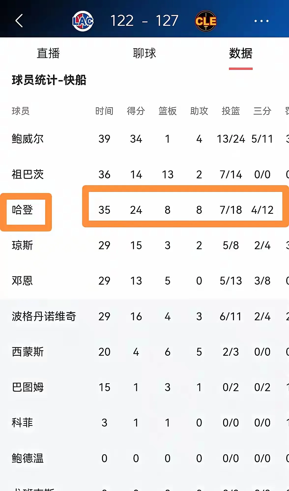 快船惨败马刺，詹姆斯贡献三双数据的简单介绍