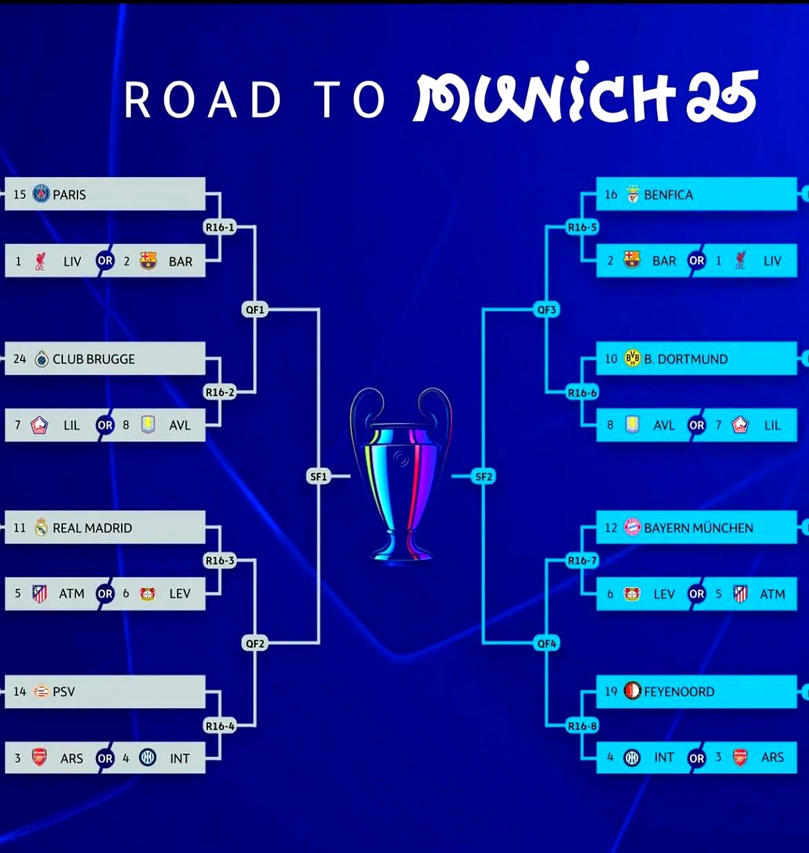 欧冠夺冠球队全队奖金分配方案曝光